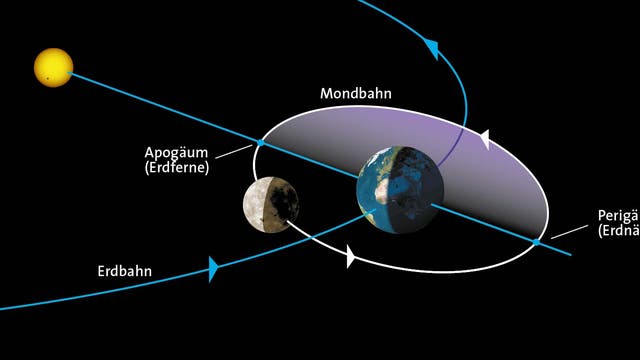 Das Sonnensystem Unser Zuhause Im Universum Spektrum Der Wissenschaft